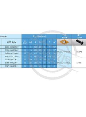107.5度S型内孔刀杆S08K/S10K/S12M/S14N/S16Q-SDQCR07/SDQCL07