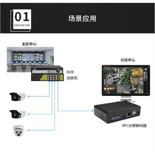 正品桢田分割器9路/16路/36路监控解码器IPC网络分屏解码器ND7016