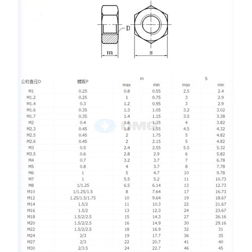 。304不锈钢DIN934细扣 细牙六角螺母螺帽螺丝帽M6M8M10M12M16~M2