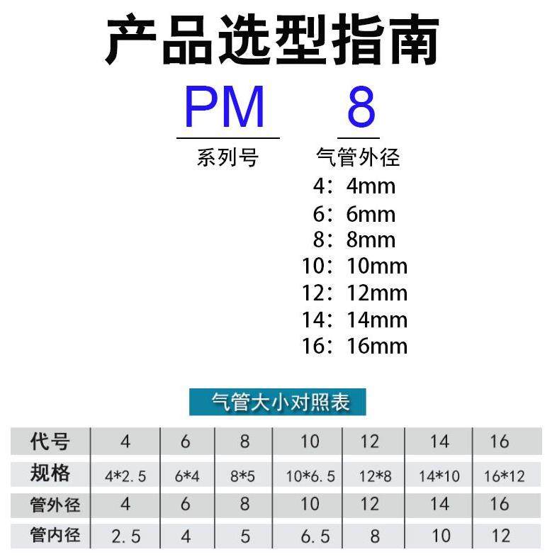 气动接头PM-4快插PM-6 PM-8气管快速接头隔板直通 PM-10/PM-12