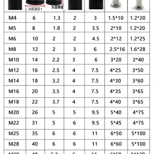 热销45钢淬火加硬销轴平头带孔销钉 b型销T型销M16M18