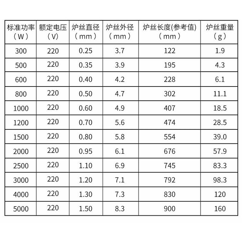 。正宗钢花牌电炉丝 300W3000W 1000W 2000W 2500W发热丝发热快