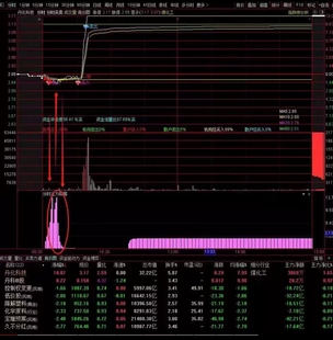 分时主力吸筹副图 抓住主力动向买在启动前 做T解套T+0 打板神器