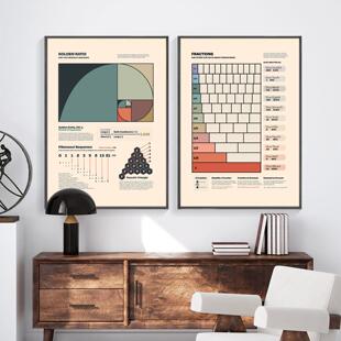 数学公式装饰画 画斐波那契数列壁画 画学校办公室墙画 画抽象几