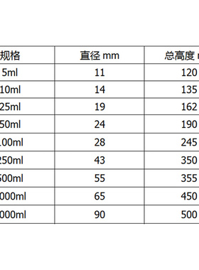 。玻璃带刻度量筒5ml10ml25ml50ml100ml250ml500ml1000ml2000ml量
