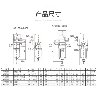 。神驰SNS空气过滤器AF2000 3000 4000 5000-01 02 03 04 06 10A/
