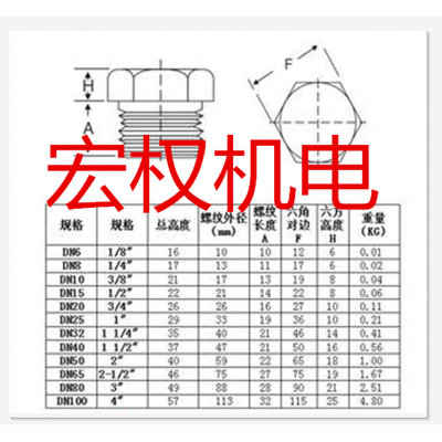 。碳钢外六角堵头闷头油塞螺塞丝堵英制PTNPT1/81/43/81/23/41寸4