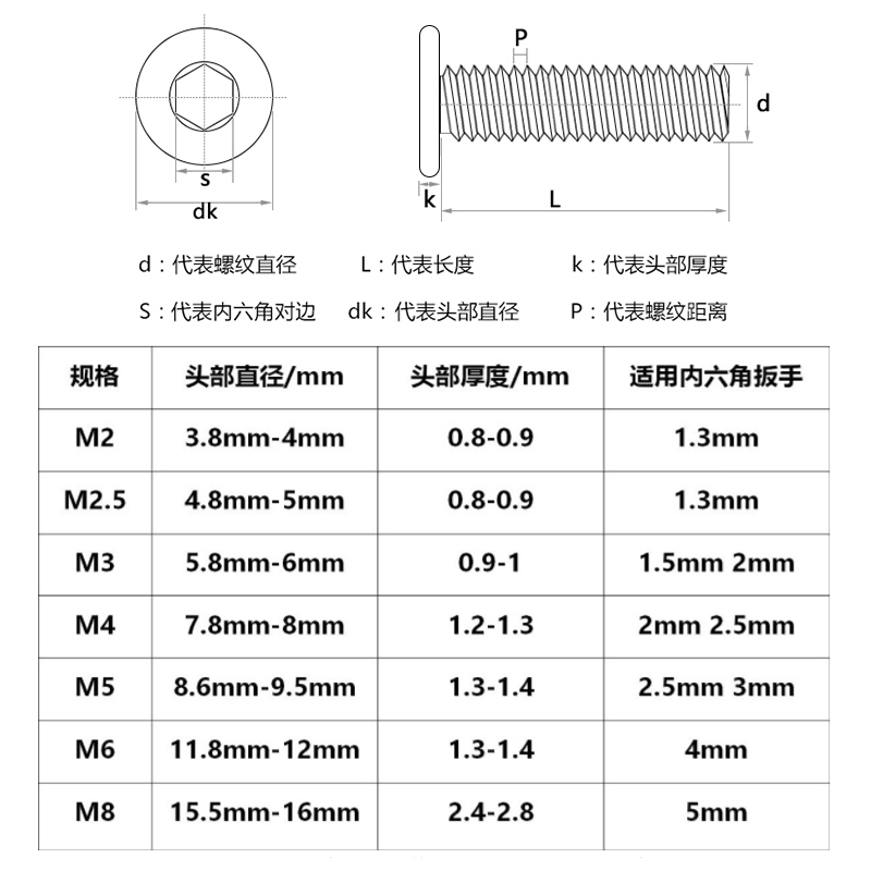 M2M3M4M5M6M8 304不锈钢CM薄头螺丝大平头内六角螺丝钉.扁平头螺