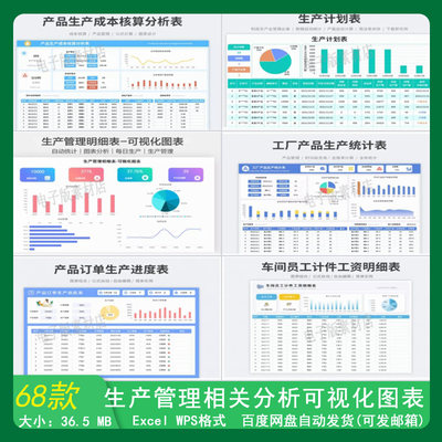 车间生产管理EXCEL看板 生产产量排期订单成本核算分析可视化图表