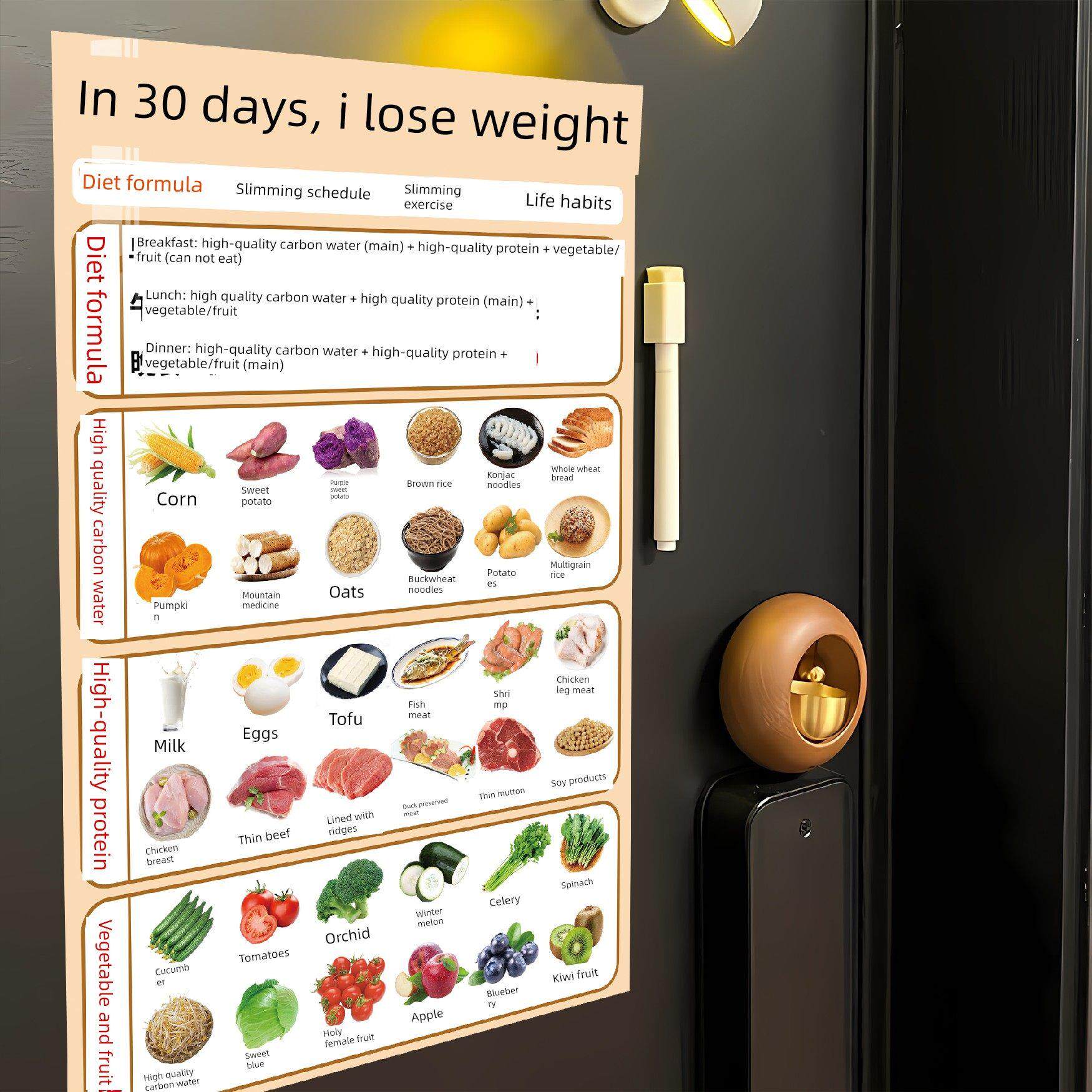 减肥食谱挂图一日三餐减肥计画贴纸大体重每周30天减肥健康食谱