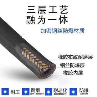 手动试压泵配件高压水管压力泵连接管水管电动打压机高压管洗车机