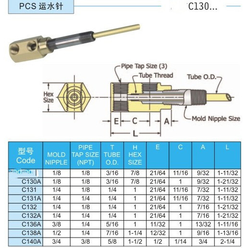 。供应运水针C130 C130A C131 C131A C132 C132A C136A C138A C14