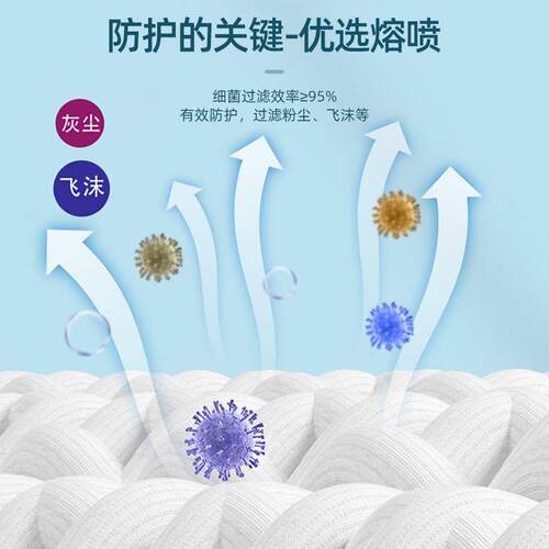 朝安1860口罩kn95防尘透气不勒耳朵立体3d一次性kn95防护白色男潮