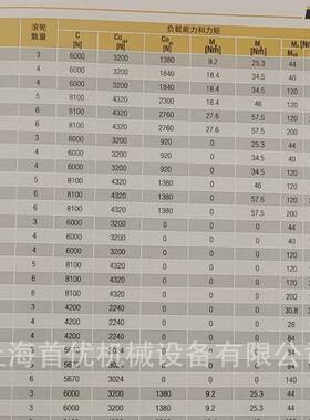 ROLLON RV28G-3 高负载滚珠滑轨RA型旋转滑块 冷拔碳钢 期货