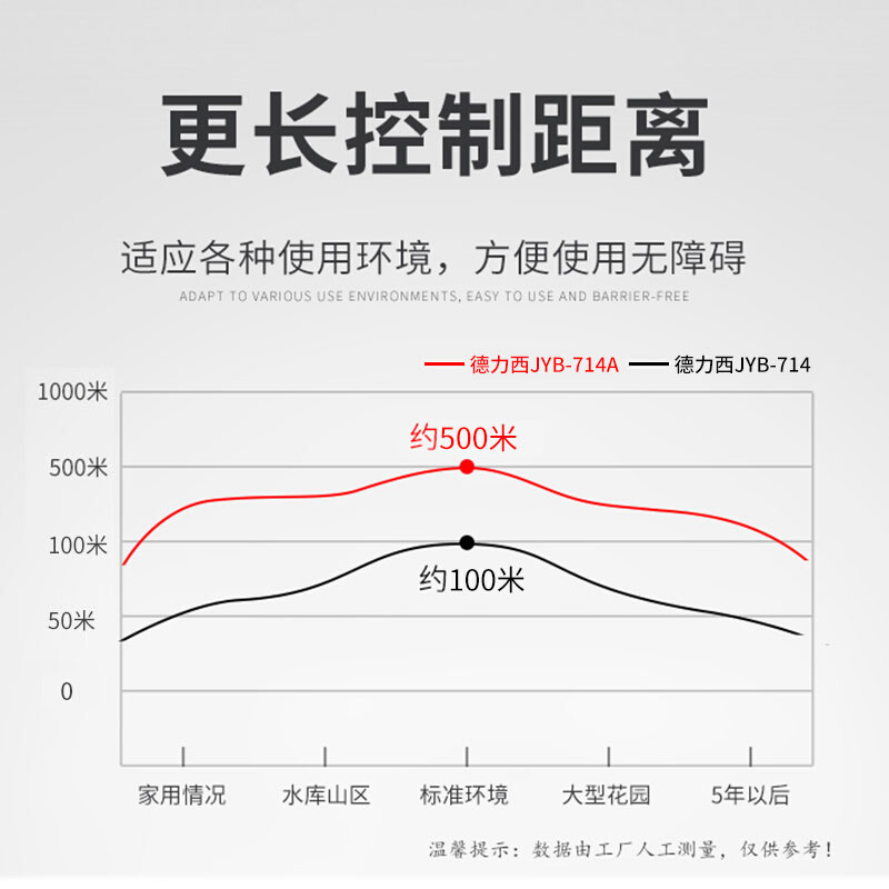 。德力西液位继电器开关自动水位控制器水箱jyb-714感应380家用22 农机/农具/农膜 灌溉工具 原图主图