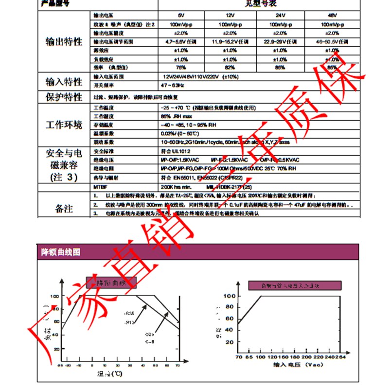 dc110V转110v1A直流稳压器110V120W直流变压器120V120W电源驱动器