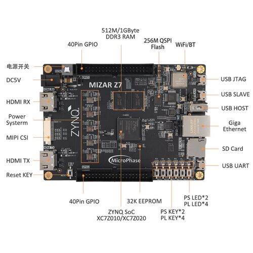 Xilinx ZYNQ FPGA开发板 7010 7020 PYNQ人工智能Python Mizar Z7