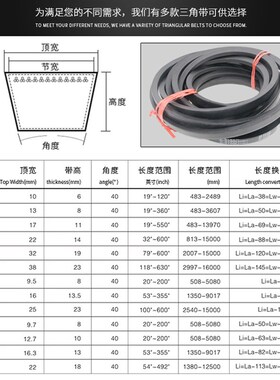 熊猫三角带SPgC型4900-SPC5900LW大全防滑耐磨橡胶传动帆布窄V带