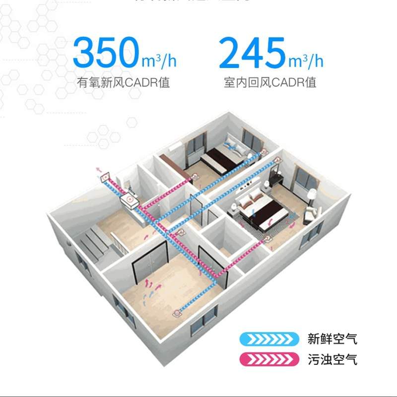 系统商用全热交换新风机静音家用吊顶双向流换气机空气净化成套设