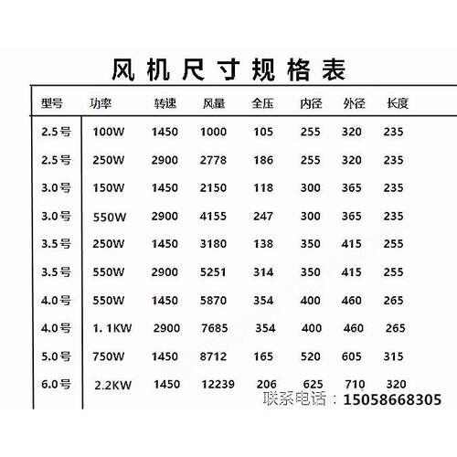ll防腐蚀轴流风机 塑料 PP风机 耐酸碱 通风实验室 23456号管