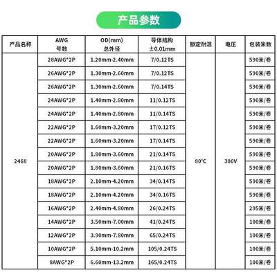 2468红黑双并线82642220116AG黑W白竹OWL节2线橱柜灯电源线