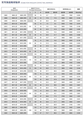 双列角接触球轴承3808 3809 3810 3811 3812 3813 3814 3815A-2u.
