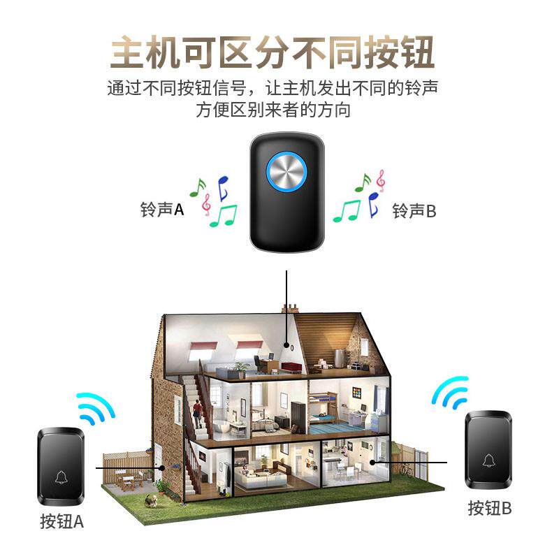 直流全用电池无线门铃接收不用插电门铃防水远距离接收老人呼叫器