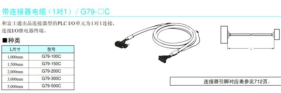 plc电缆G79-100C/G79-150C/G79-200C/G79-300C（已测试带包装）