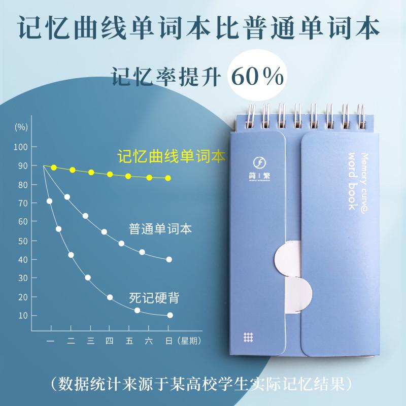 中学生奖励小礼品创意实用励志奖品英语单词本记忆本初高中生礼物