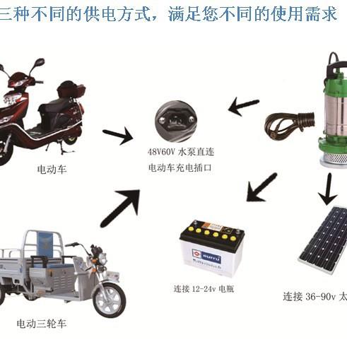 金钱泉机电太阳能直流无刷844QB抽7农用增压泵高扬程井用水泵水0