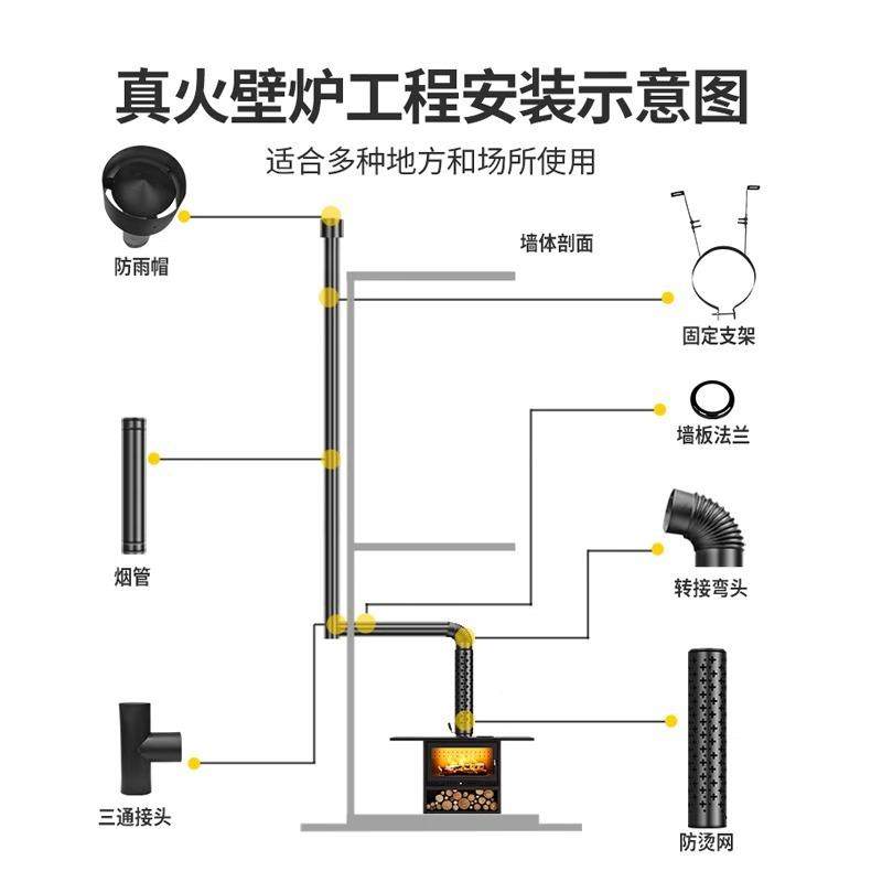 真火壁F969H9HH炉燃木烧柴火炉柴室内取暖器家用木材匠农冬天人暖,畜牧/养殖物资,特种养殖设备,淘宝优惠券,粉丝福利购,淘宝优惠卷