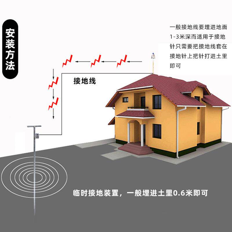 接针镀锌接地地避雷防雷1接地地线接地桩接地接地棒家用接地针针