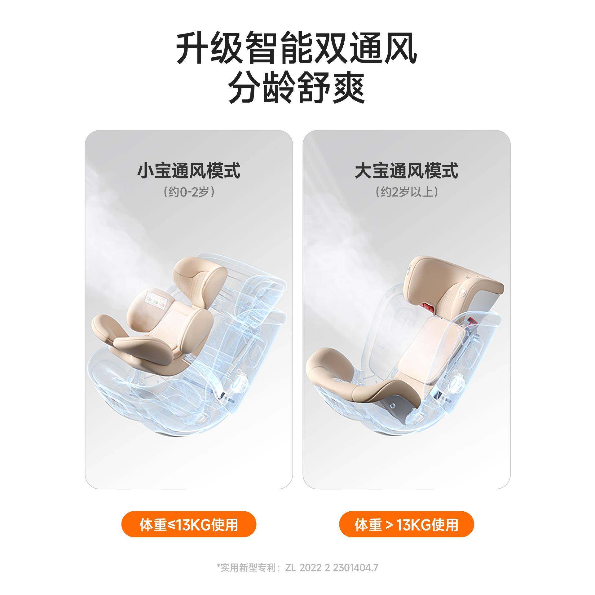 【双1惠尔顿智转2PRO+1智能通风儿】童安全座0椅-7岁车载其ltao91,畜牧/养殖物资,特种养殖设备,淘宝优惠券,粉丝福利购,淘宝优惠卷