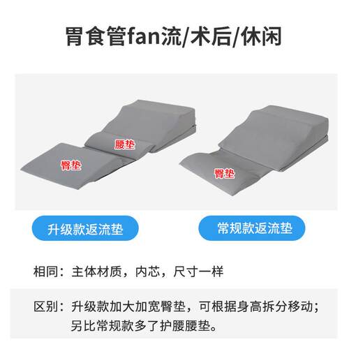 ?胃食管垫子反酸逆烧心枕头倾斜反流F$p$%p#g流坡孕妇床坡度床斜
