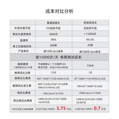 命直供高应插拔高寿千兆万兆R45测试RQE转接头自J适浮动带缓冲