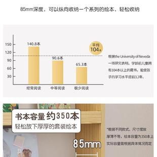 杂家用木书架儿童F5M7569H绘本落地上展示架多层阅读收纳架志架墙