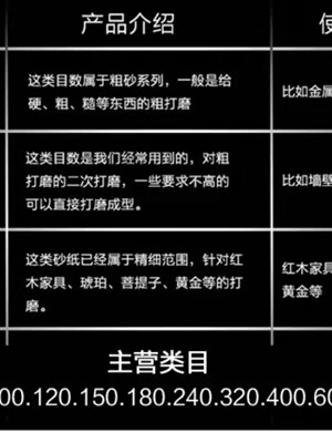 手撕砂布卷木工家具金属墙面打磨抛光沙布粗砂布细砂布干湿砂布