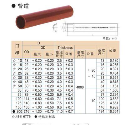 旭有ASAHI AV管HT-PVC管CPVC管耐高温HT PVC日标管CLEAN PVC管