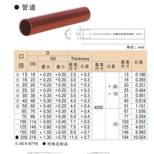 旭有ASAHI AV管HT-PVC管CPVC管耐高温HT PVC日标管CLEAN PVC管