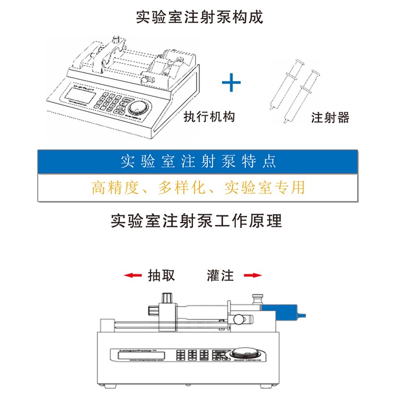 保定LSP01/02/04微量泵实验室一体式多通道进样器小流量