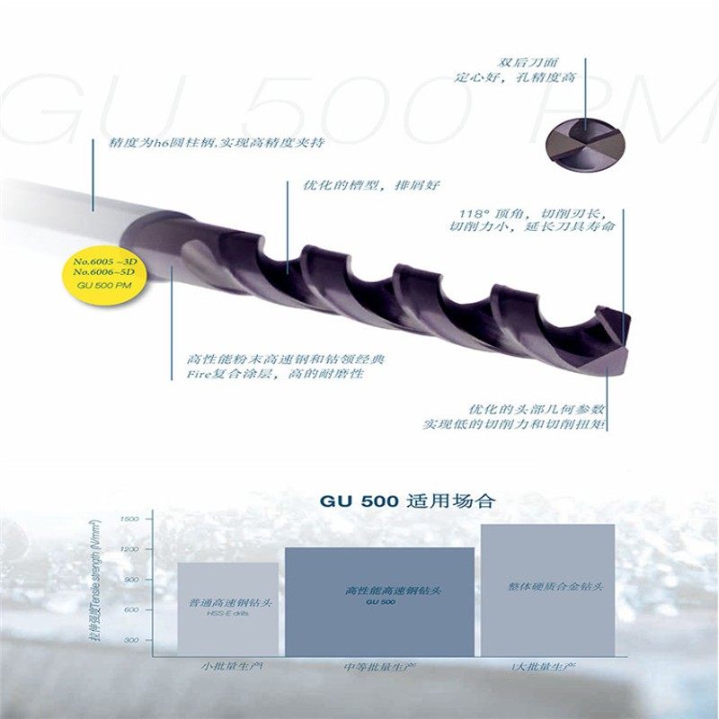 德国进口钴岭钻头GUHRING不锈钢调制钢铜铝钛合金用加长钴领钻咀
