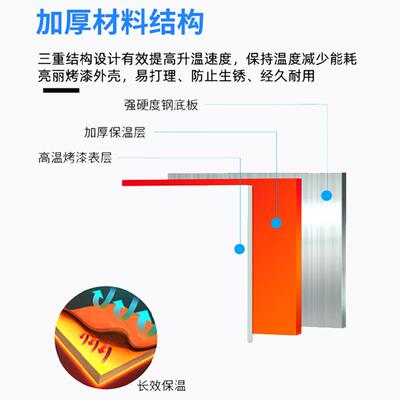 海跃进DXR牌电热恒温鼓上风干燥箱HGZF-011-4G恒温箱HZF-101-5