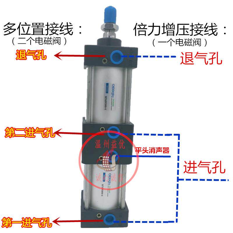 ST气缸SCCT力J节可调气缸倍力缸多位置双行程气缸多增压23双倍缸