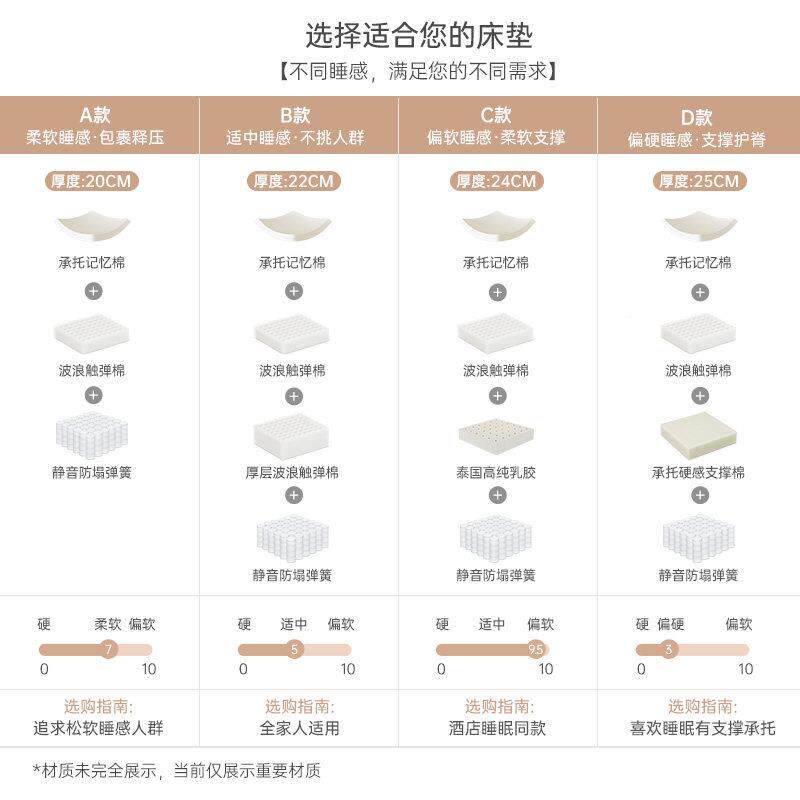L05云梦端系列独弹簧床垫席梦思乳软垫胶家立用卧室忆棉床记垫