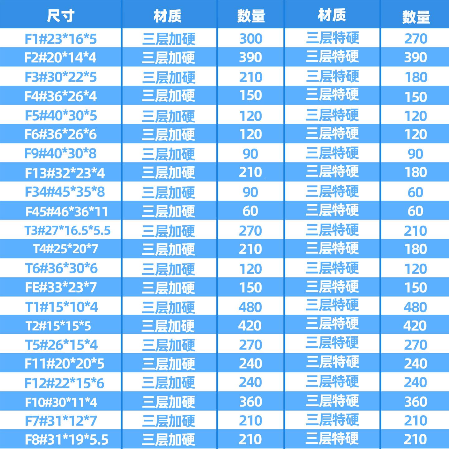 扁纸箱纸箱快递盒形长方包装扁盒批制发DZD小号纸箱特硬定快递打