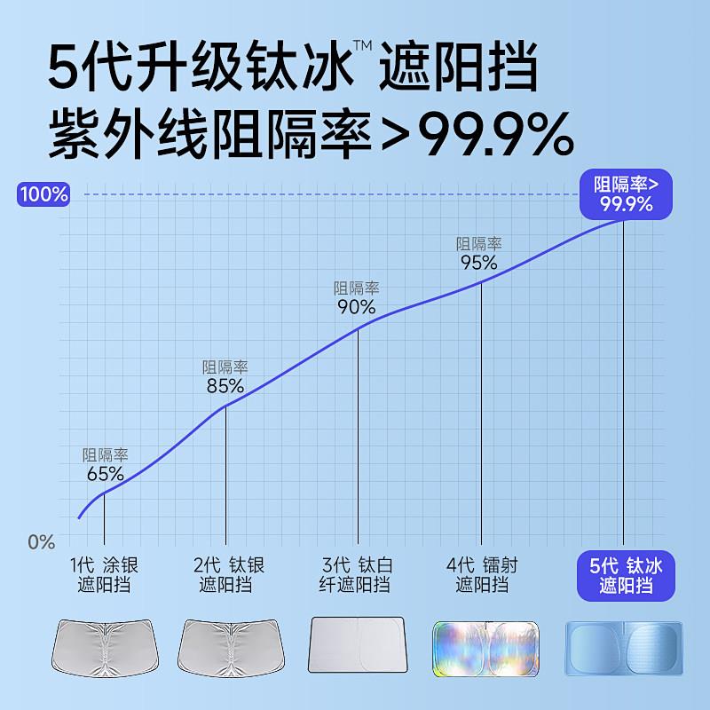 航汽车遮阳挡防晒隔挡风玻璃遮专车专用光布板伞前新热型车用车内