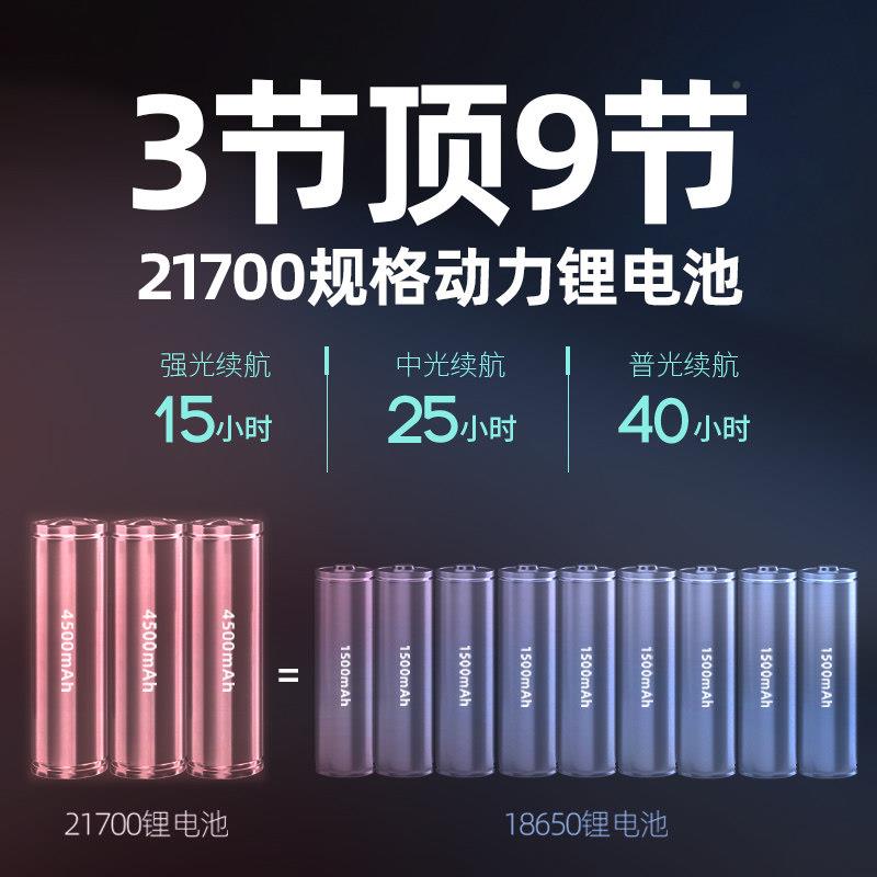 尼两件雅头灯强光充电式超亮YN-7S头戴手电筒锂电池超长续式航户