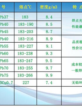 药芯800g有铅不环保锡丝锡线焊锡丝Sn30/Pb70免洗松香芯焊锡