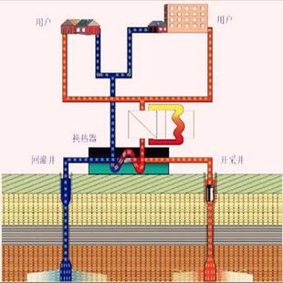 居民小区 酒店地热水回灌 地热水供暖 地热水洗浴设备