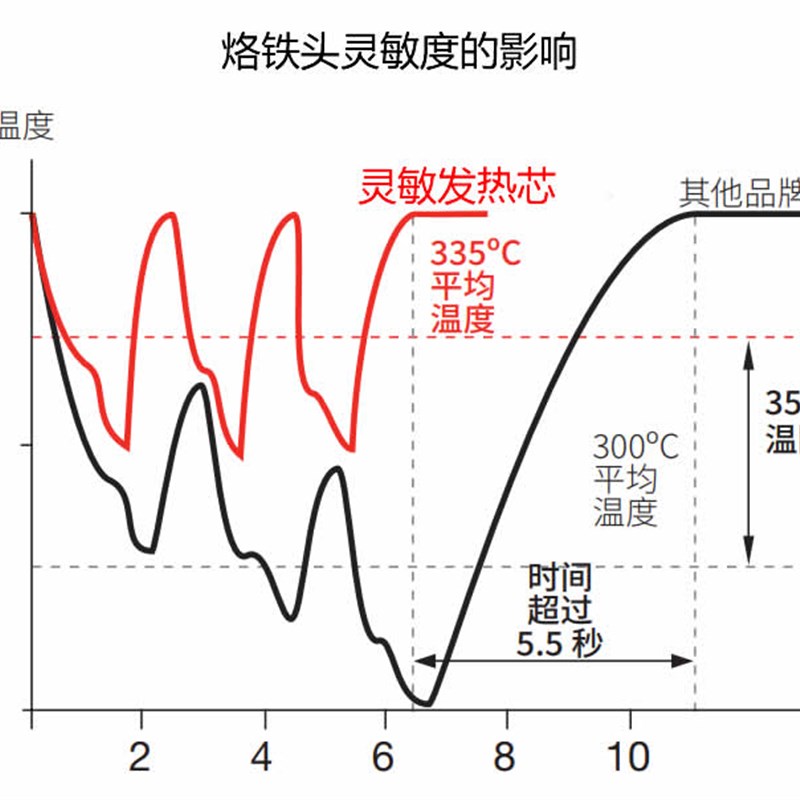 C245/C470焊台优质高灵敏大功率发热芯烙铁头刀头马蹄尖头